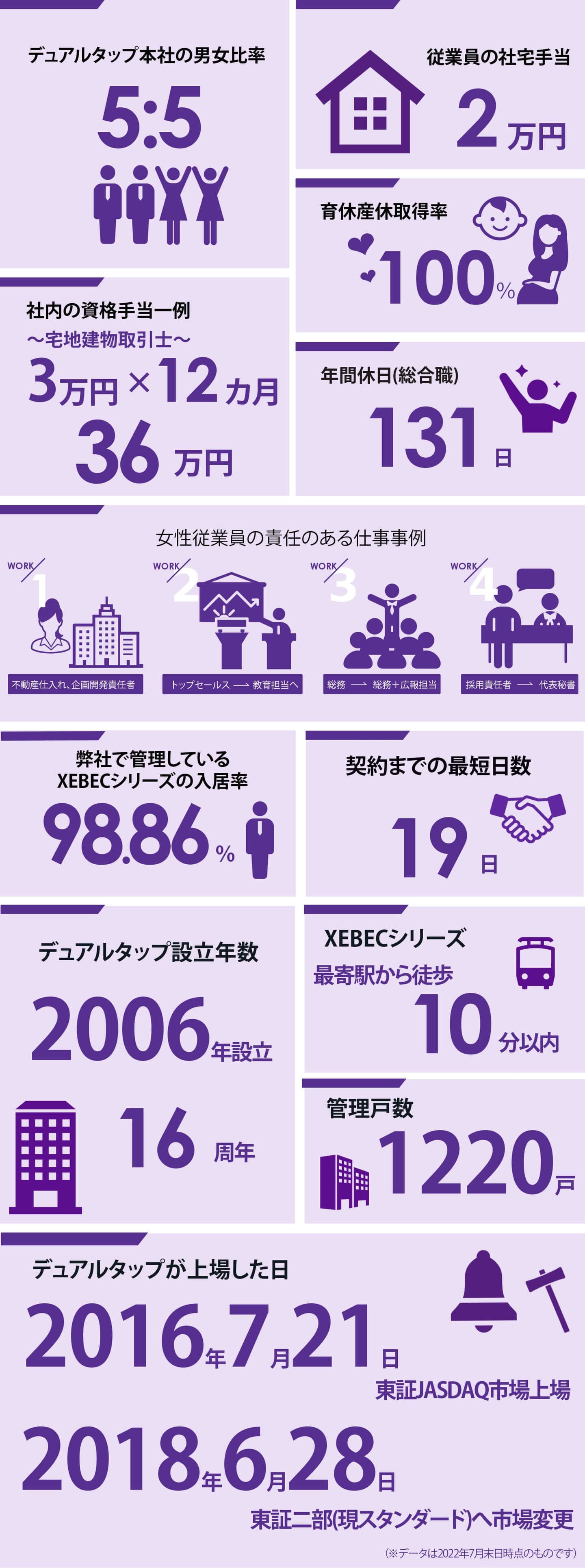 数字で見る