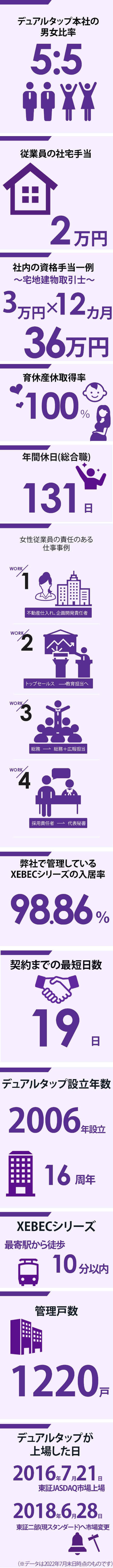 数字で見る